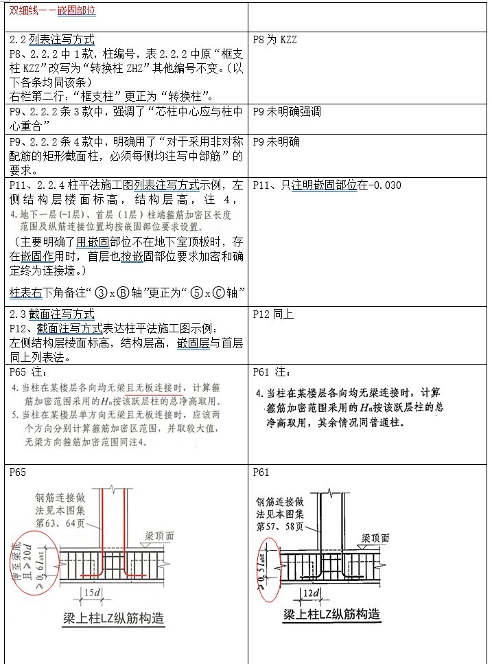 16G101图集与11G101图集对比-2、双细线——嵌固部位