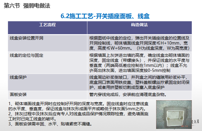 施工样板房作业指引（图文并茂）-施工工艺-开关插座面板、线盒