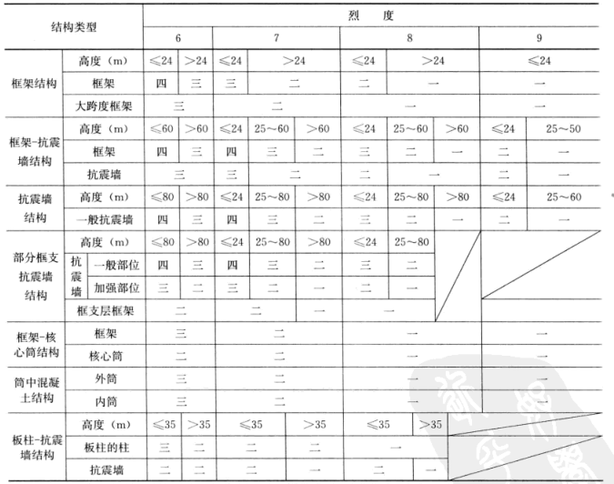 混建筑抗震设计规范资料下载-建筑抗震设计规范理解与应用GB50011-2010版