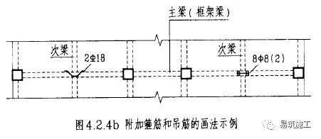 梁平法施工图识读教程_28