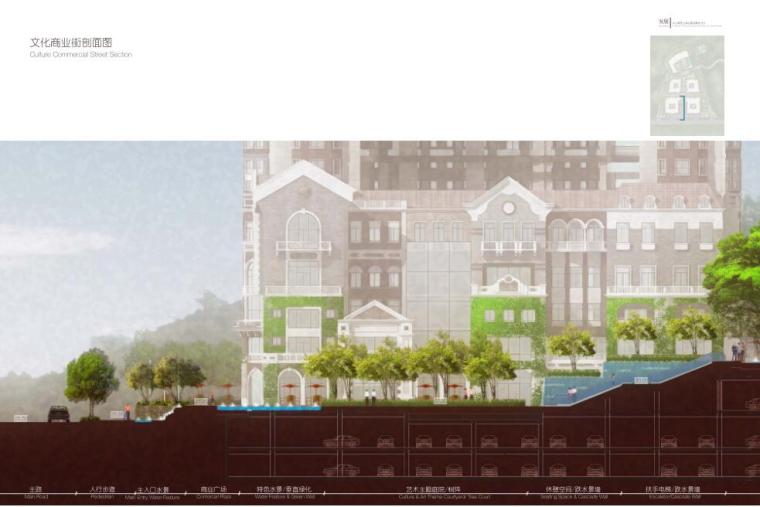 [广东]中山某景观概念设计方案文本PDF50页-文化商业街剖面图