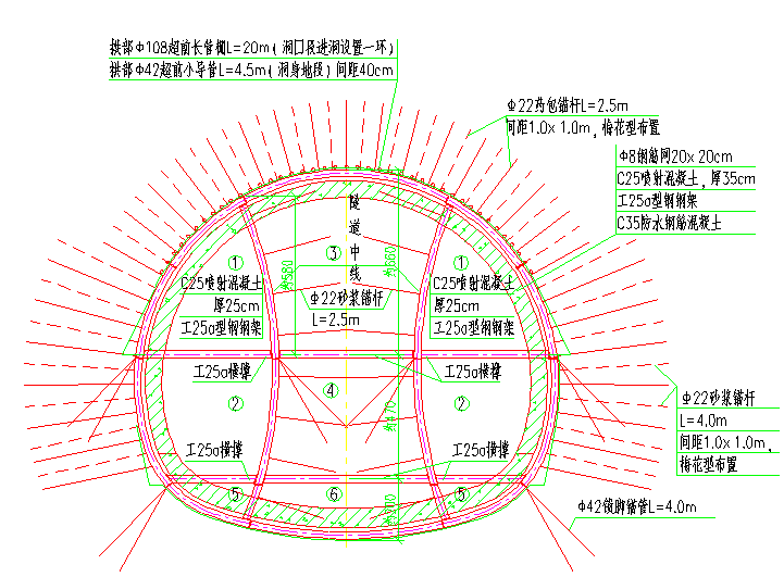 隧道施工技术培训PPT版（共174页）_3