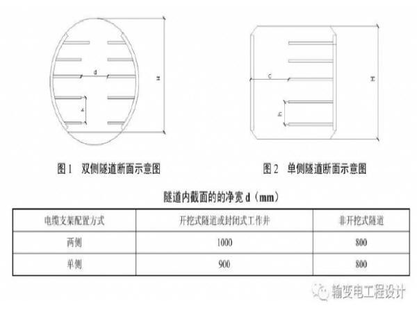 MPP电力电缆过路顶管资料下载-明挖电缆隧道设计