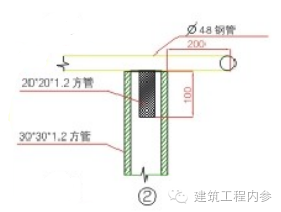 工地临边、洞口、卸料平台、防护设施_58