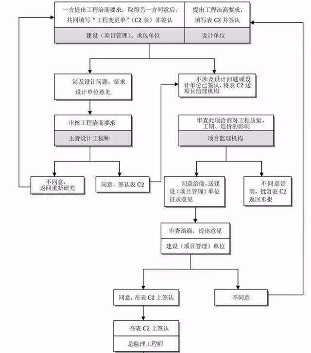 消防工程建设项目全套流程，收藏备用！