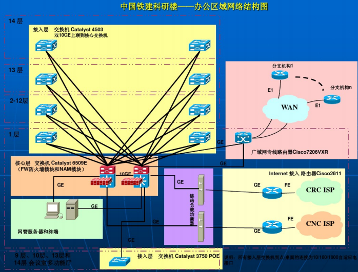 中国铁建办公楼智能化系统设计方案._6