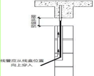 加气混凝土砌块钻孔式砖包管施工技术_7