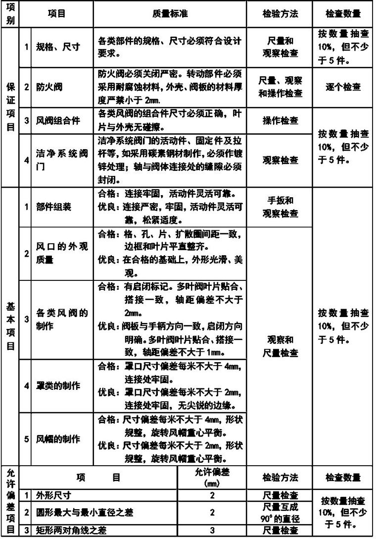 通风与空调安装工程施工质量监理实施细则参考手册_4