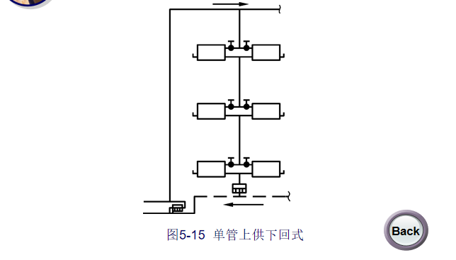 造价入门识图-建筑采暖系统-单管上供下回式