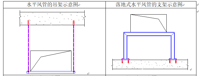 辽宁地标建筑多层百货大楼机电工程施工组织设计-用电防护