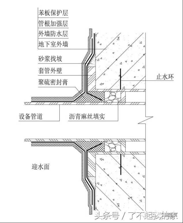 地基、基础这样精细化施工，哪个监理敢讹你？_50