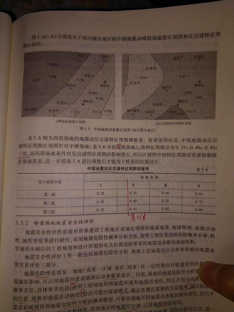 现行结构规范资料下载-求助现行六本抗震规范中众多参数如何理解