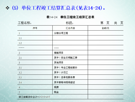 工程量清单计价方法讲义-单位工程竣工结算汇总表