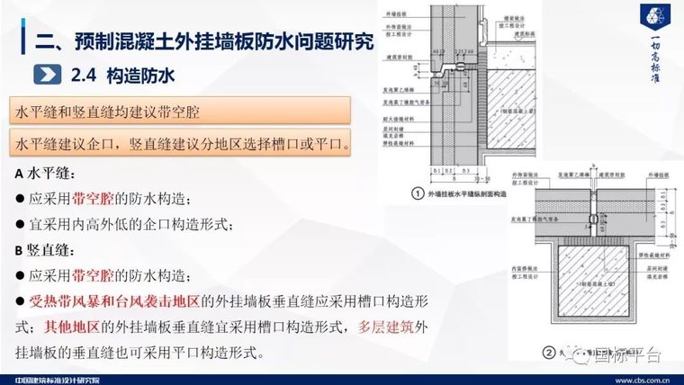 干货！预制混凝土外挂墙板关键技术研究及标准编制（58张PPT）_17