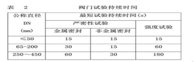 乌鲁木齐地铁给排水安装技术交底终板（详细）_8