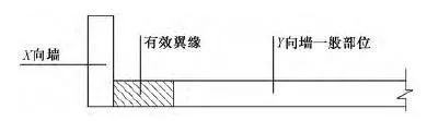 单向少墙结构研究综述_7