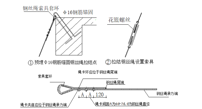 限价商品房悬挑式脚手架搭设方案及计算书_5