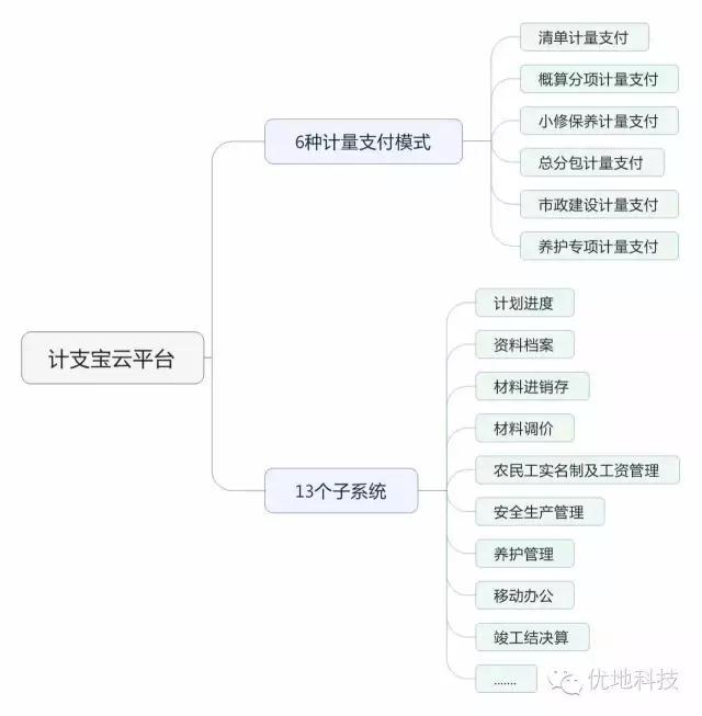 沉降什么意思资料下载-工程人必知的“八个什么”，你知道多少！