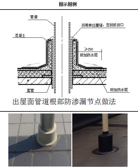 防渗漏施工工艺标准及优秀节点做法标准，快收藏吧！_3