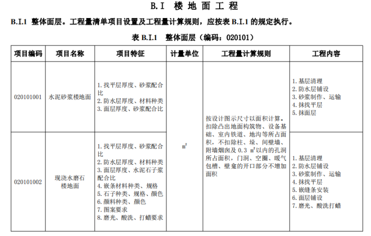 装饰装修工程工程量清单项目及计算规则-楼地面工程