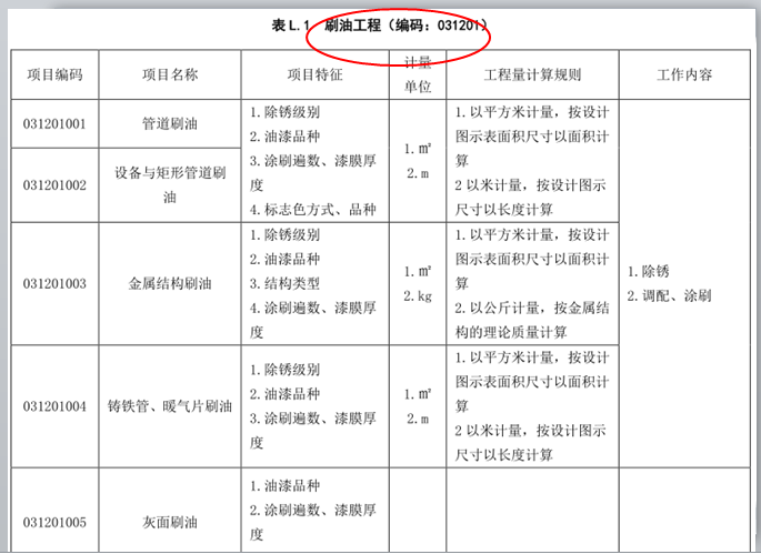 刷油、防腐蚀、绝热工程清单计价-刷油工程