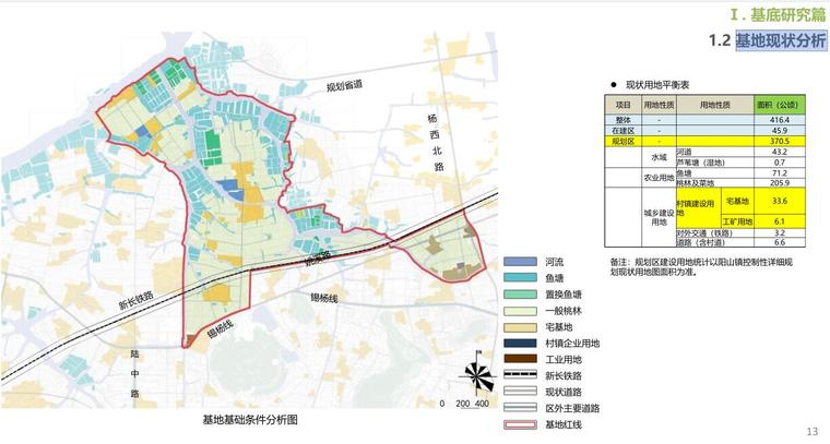 ​[江苏]阳山·东方田园综合体总体规划设计文本2017最新资料（PDF+88页）-基地现状分析