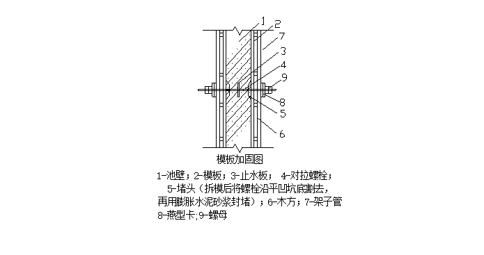 钢筋混凝土聚丙烯装置污水池施工方案_2