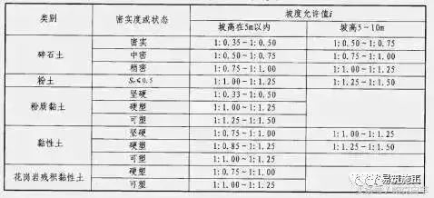 基坑支护怎么做，一下子全明白了_1