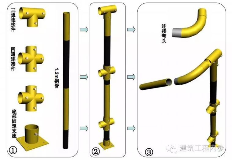 工地临边、洞口、卸料平台、防护设施_30