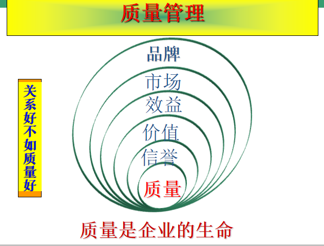 水暖电施工质量控制资料下载-建筑施工质量控制