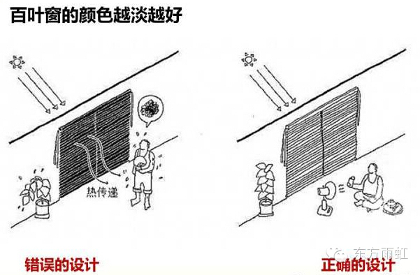 建筑设计中不可或缺的21个细节_4