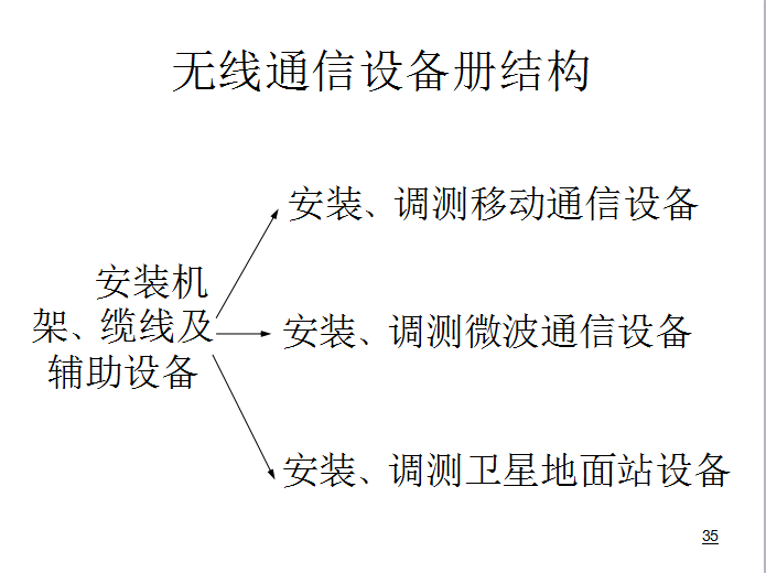 通信工程概预算培训讲义(定额部分)解析-无线通信设备册结构