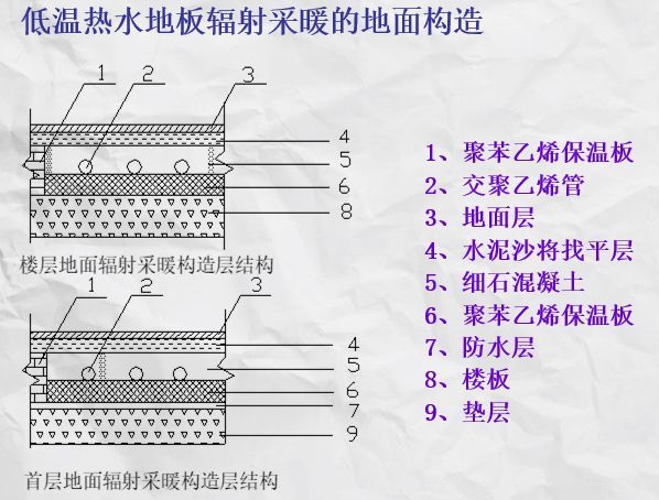 室内供暖系统的末端装置设计_22