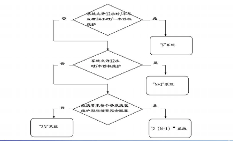 数据中心供电方案设计_2