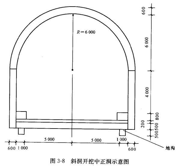 还觉得隧道工程量计算很难吗，快速准确识图计算用这个..._28