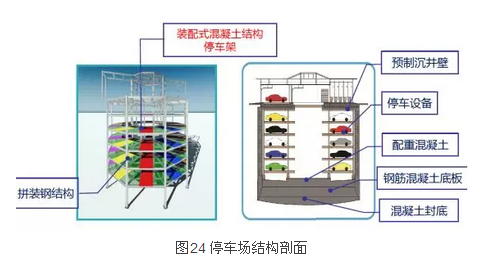 基于BIM技术的装配式建筑智慧建造（三）_11