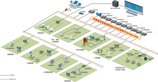 商业综合体安防系统方案-image.png