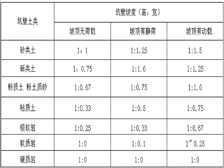 钢筋砼盖板涵施工技术交底资料下载-沈海高速盖板涵/通道施工技术交底记录(二级)