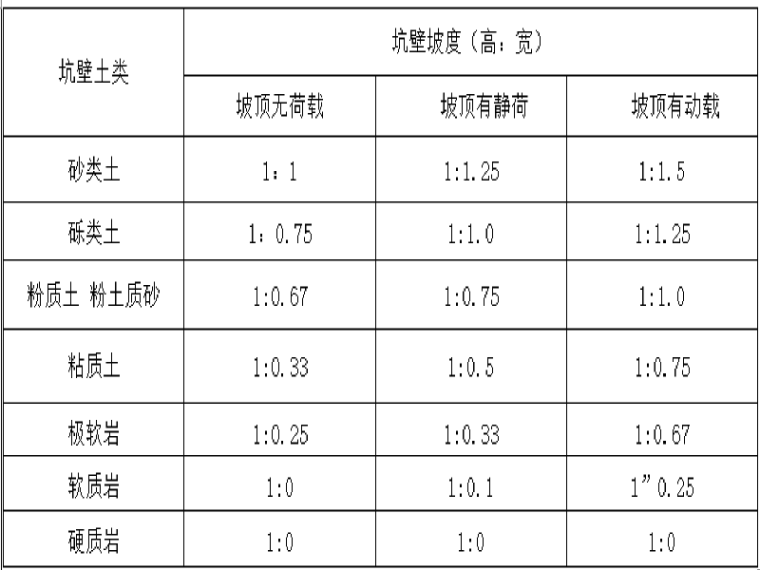 水利工程施工技术交底记录资料下载-沈海高速盖板涵/通道施工技术交底记录(二级)