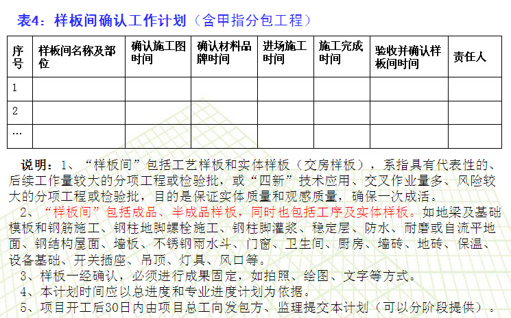 [中建]项目策划与总包管理（189页，附图）-样板间确认工作计划