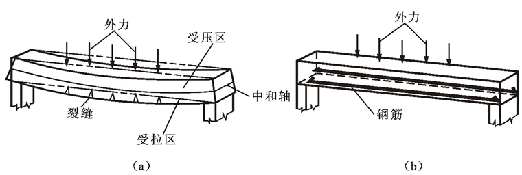 房屋结构施工图识读（PPT，58页）-钢混梁受力示意图