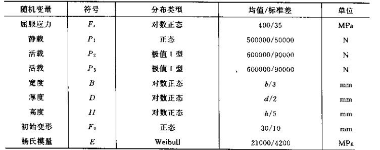 基于性能的结构抗震设计（二）_6