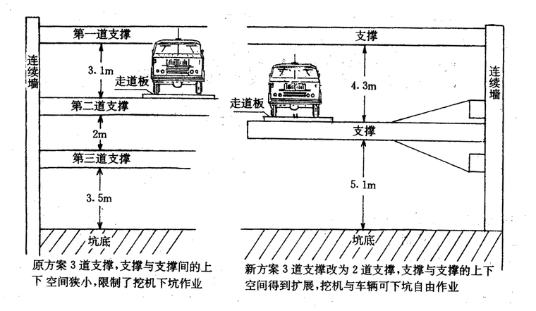 工程实践中工程施工和运营过程安全度问题-支撑