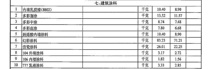 [武汉]2017年6月建筑材料信息价格（共180页）-建筑涂料
