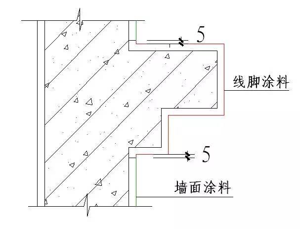 土建及装饰装修全过程施工节点及技术措施整理大全_58