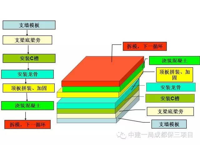 来自施工一线的铝模技术，看完你就是专家！_19