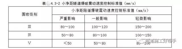 小净距隧道开挖方法及注意事项_3