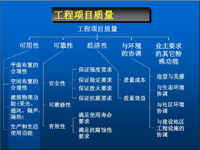 工程综合管理流程图资料下载-建筑工程项目综合管理讲义