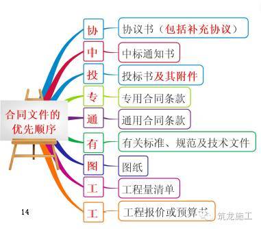 368页一建《建设工程项目管理》教材要点全整理_14