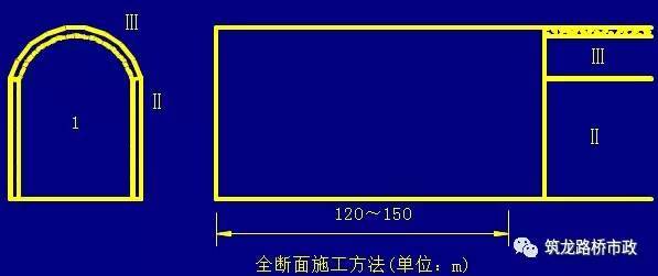 隧道环形导坑法开挖交底资料下载-隧道新奥法开挖方法及工序图文详解，讲得太完美了！